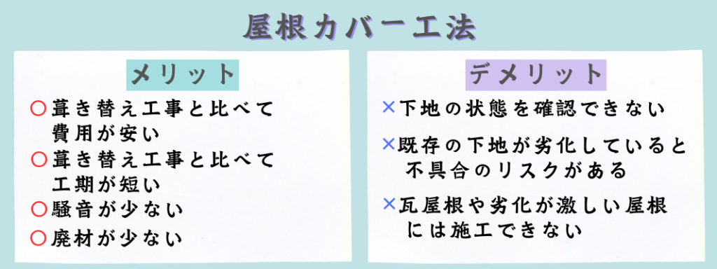 屋根カバー工法
メリット
葺き替え工事と比べて費用が安い
葺き替え工事と比べて工期が短い
騒音が少ない
廃材が少ない

デメリット
下地の状態を確認できない
既存の下地が劣化していると不具合のリスクがある
瓦屋根は劣化が激しい屋根には施工できない